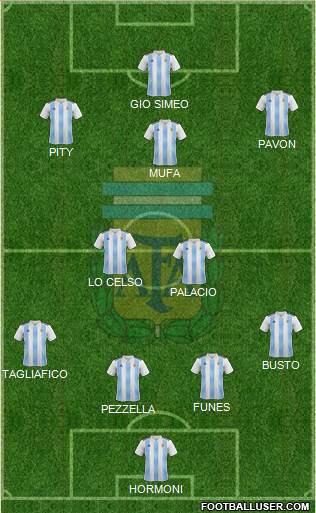 Argentina Formation 2018