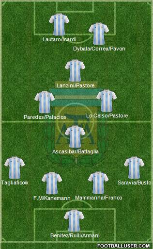 Argentina Formation 2018
