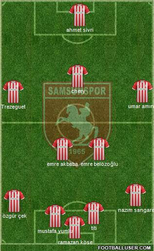 Samsunspor Formation 2018