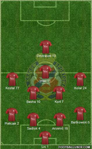 Wisla Krakow football formation