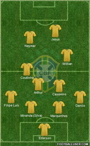 Brazil Formation 2018