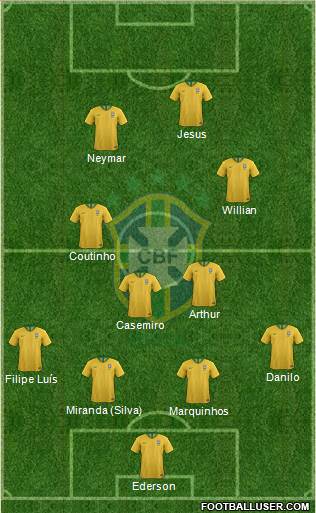 Brazil Formation 2018