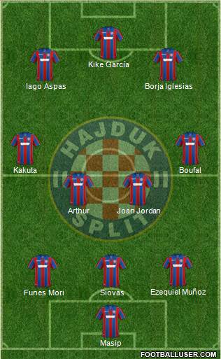 HNK Hajduk Formation 2018