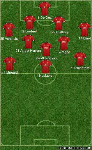 Manchester United Formation 2018