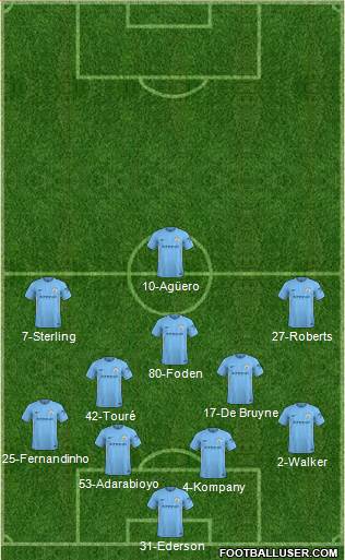 Manchester City Formation 2018