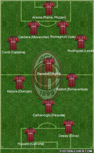 A.C. Milan Formation 2018