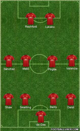 Manchester United Formation 2018