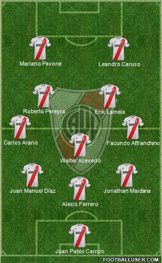 River Plate Formation 2018