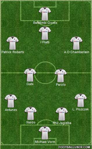 Bolton Wanderers Formation 2018