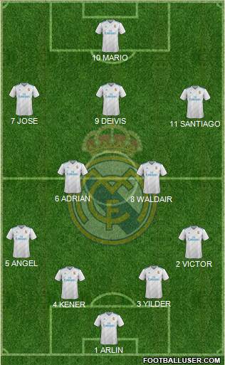 Real Madrid C.F. Formation 2018