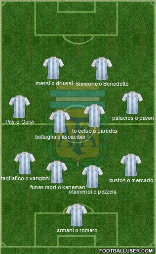 Argentina Formation 2018
