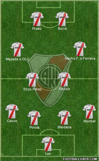 River Plate Formation 2018