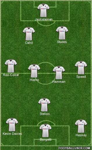 Bolton Wanderers 4-3-3 football formation