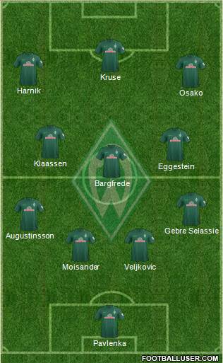 Werder Bremen Formation 2018