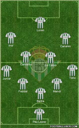 Real Betis B., S.A.D. Formation 2018