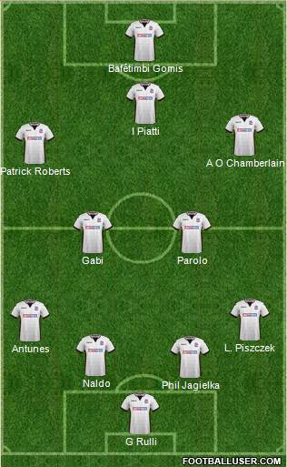 Bolton Wanderers Formation 2018