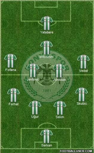 Konyaspor Formation 2018
