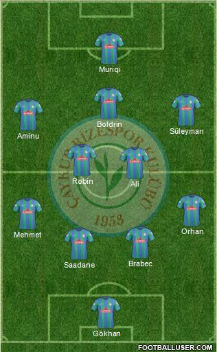 Çaykur Rizespor football formation