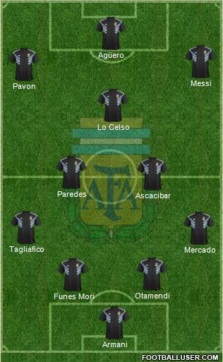Argentina Formation 2018