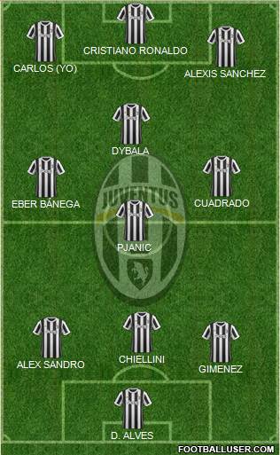 Juventus Formation 2018