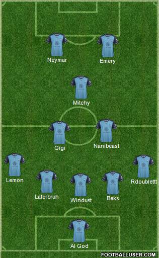 Sydney FC Formation 2018