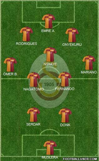 Galatasaray SK Formation 2018