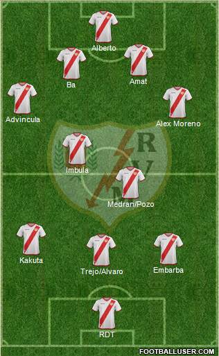 Rayo Vallecano de Madrid S.A.D. Formation 2018