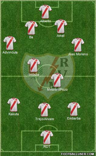 Rayo Vallecano de Madrid S.A.D.