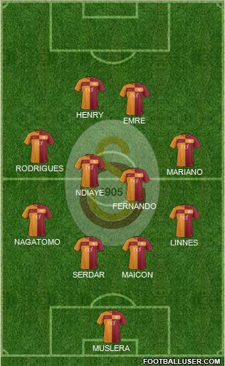 Galatasaray SK Formation 2018