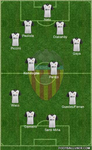 Valencia C.F., S.A.D. Formation 2018