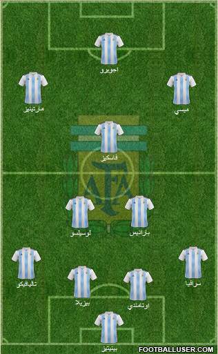 Argentina Formation 2018