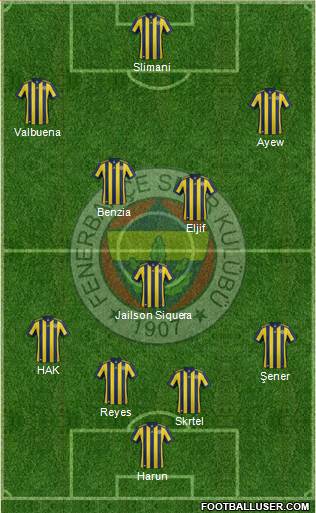 Fenerbahçe SK Formation 2018