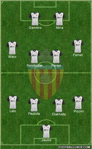 Valencia C.F., S.A.D. Formation 2018