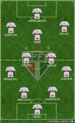 São Paulo FC Formation 2018