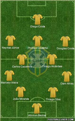 Brazil Formation 2018