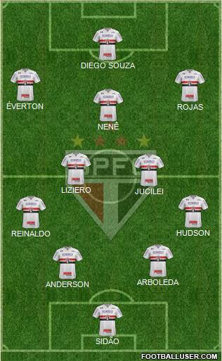 São Paulo FC Formation 2018