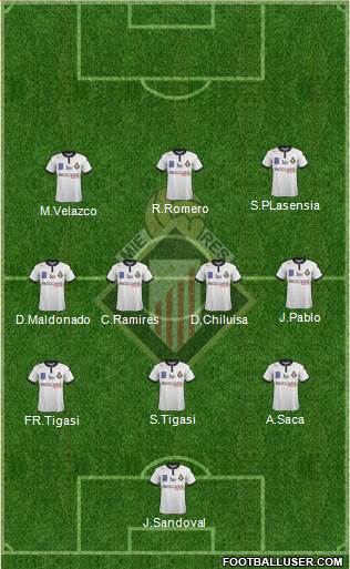 Caudal Deportivo Formation 2018