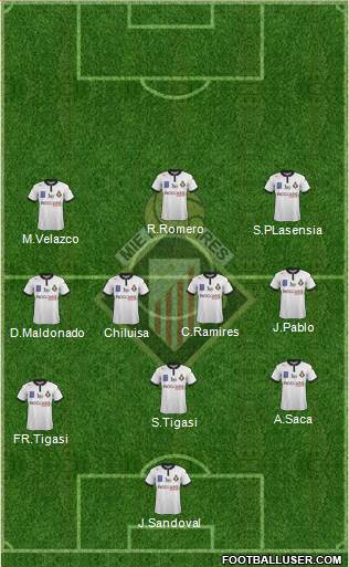 Caudal Deportivo Formation 2018