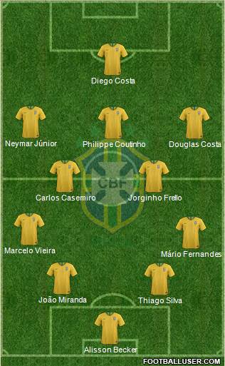 Brazil Formation 2018