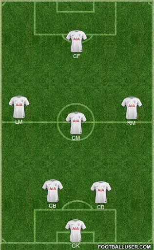 Tottenham Hotspur Formation 2018