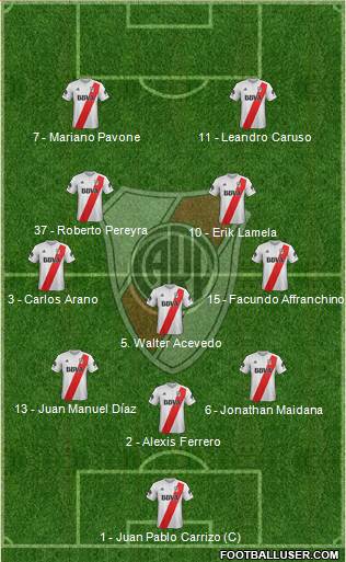 River Plate Formation 2018