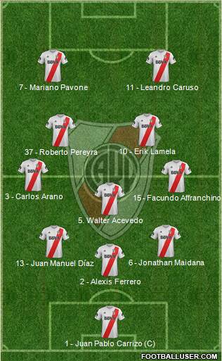River Plate Formation 2018