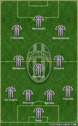 Juventus Formation 2018