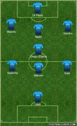 Arsenal Formation 2018