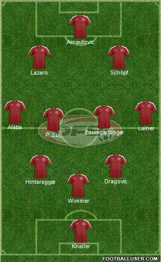 Austria Formation 2018
