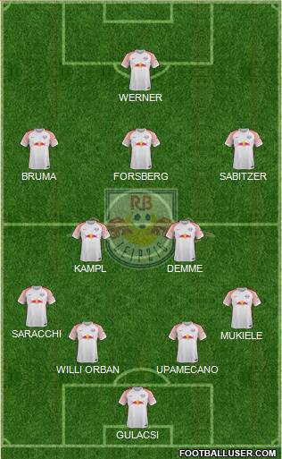 RasenBallsport Leipzig Formation 2018
