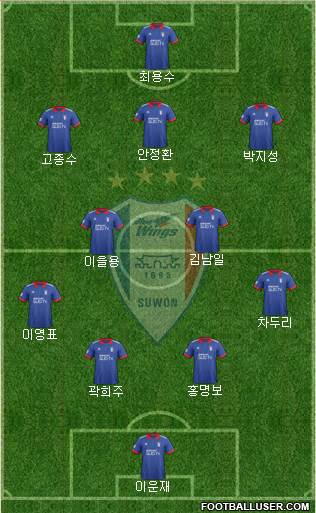 Suwon Samsung Blue Wings Formation 2018