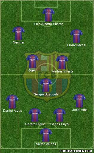 F.C. Barcelona Formation 2018