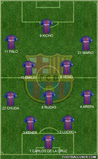 F.C. Barcelona Formation 2018