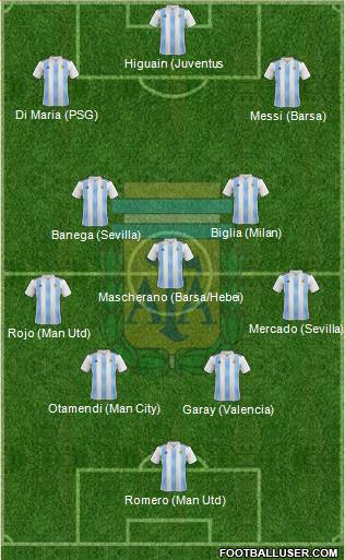 Argentina Formation 2018